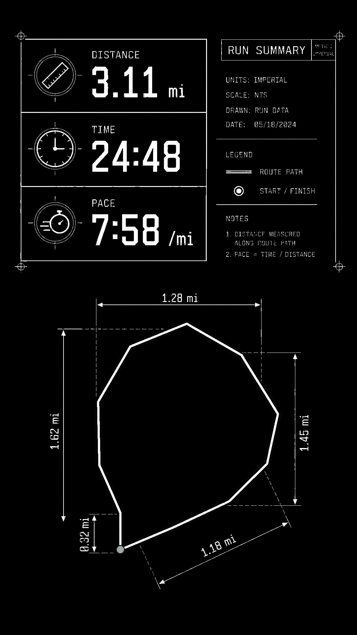 Overlay example in the Blueprint style